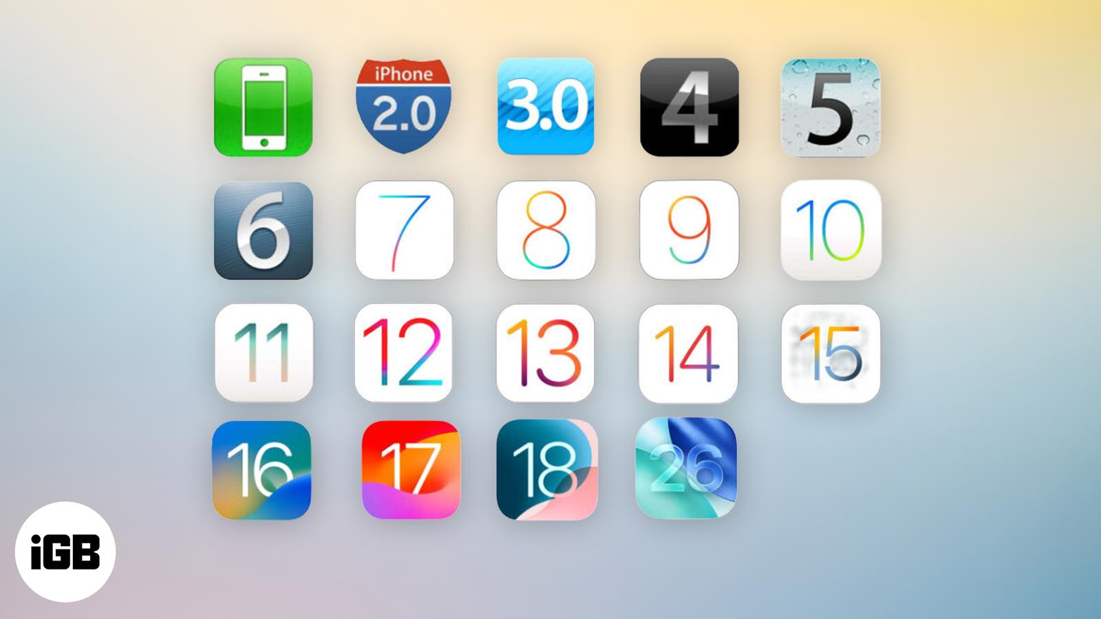 iOS History: Every Version From iPhone OS 1 to iOS 27 Explained