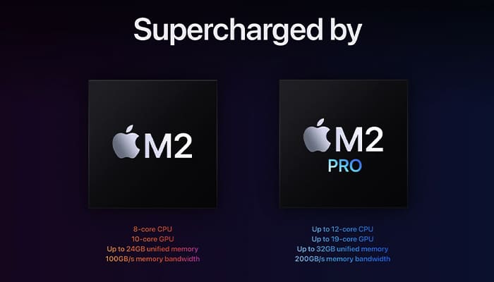 Mac mini 2023 対 Mac Studio プロセッサ