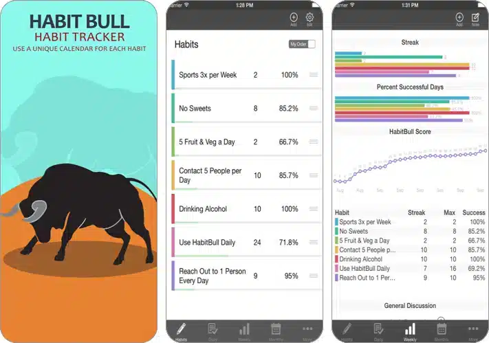 Habit Bull app for iPhone and iPad