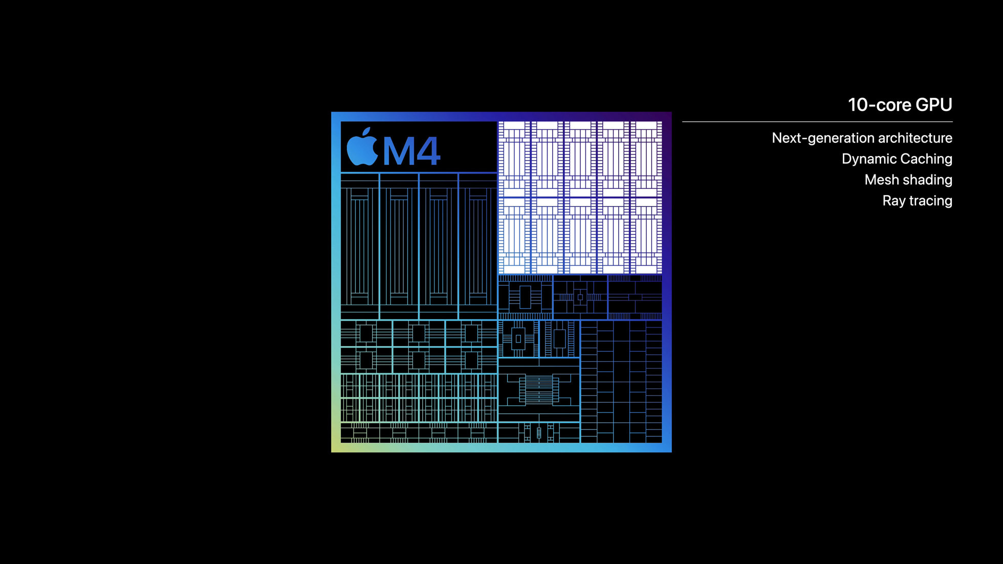 Apple M4 chip 10 core CPU