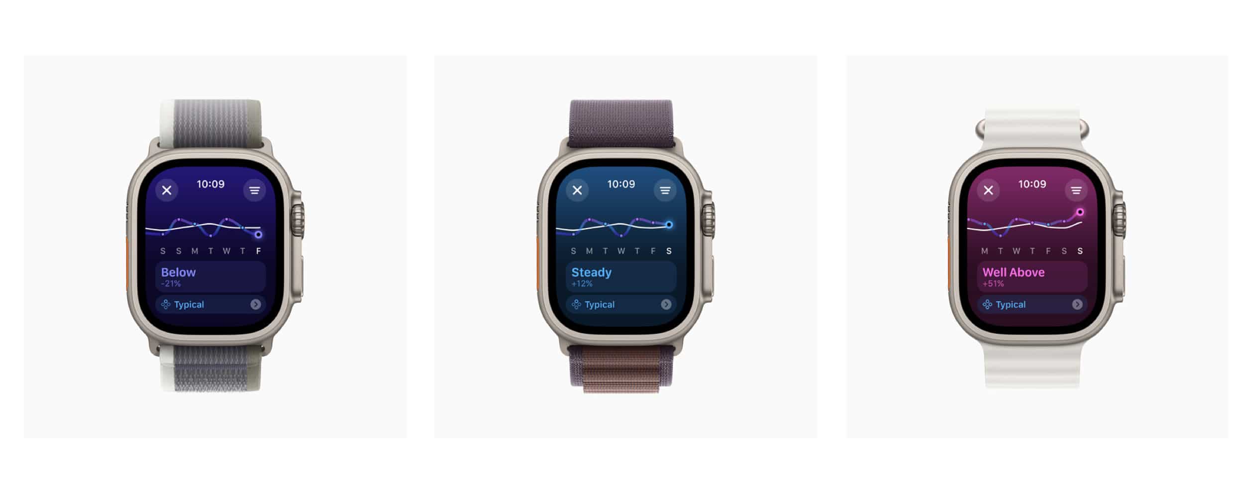 Training Load feature in watchOS 11 on Apple Watch.