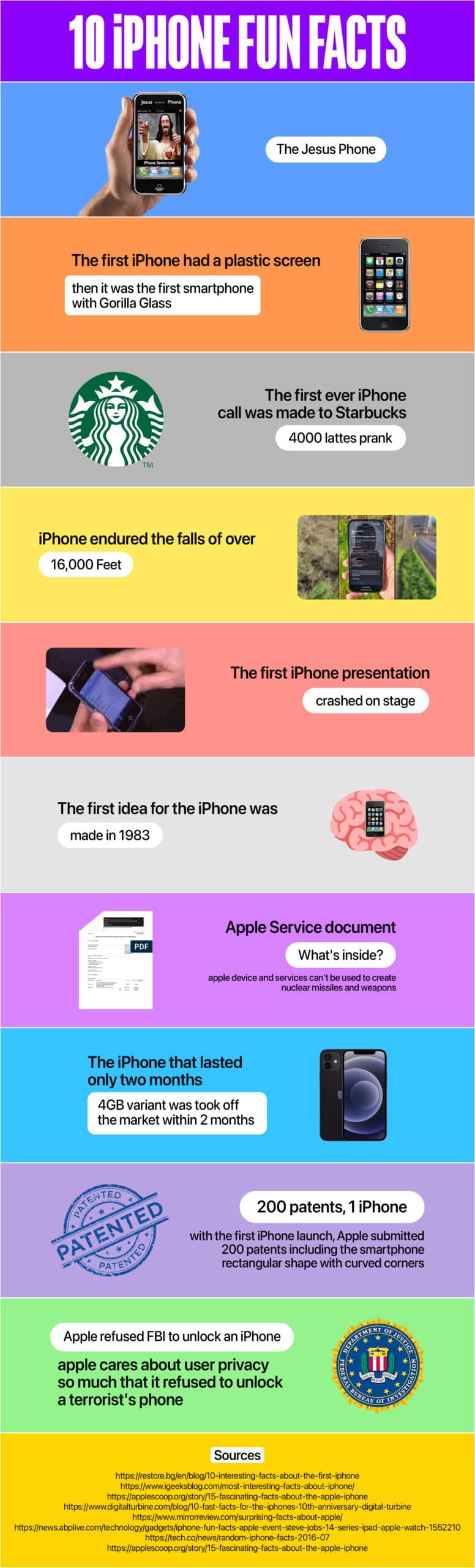 iPhone fun facts